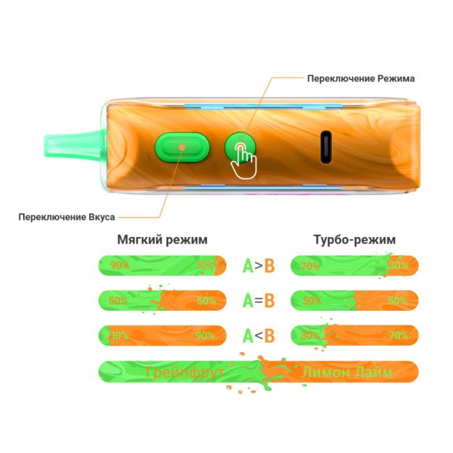 Lost Mary Mixer+ 25000 - Яблочные леденцы Lost Mary Mixer+ 25000 - Яблочные леденцы