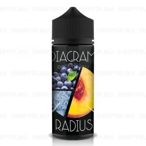 Diagram - Radius Diagram - Radius