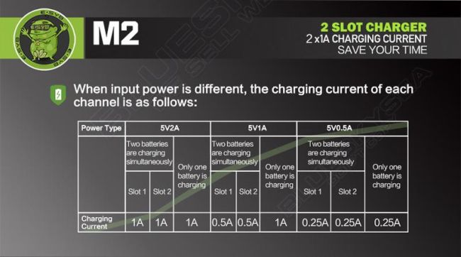 Зарядное устройство ESYB M2